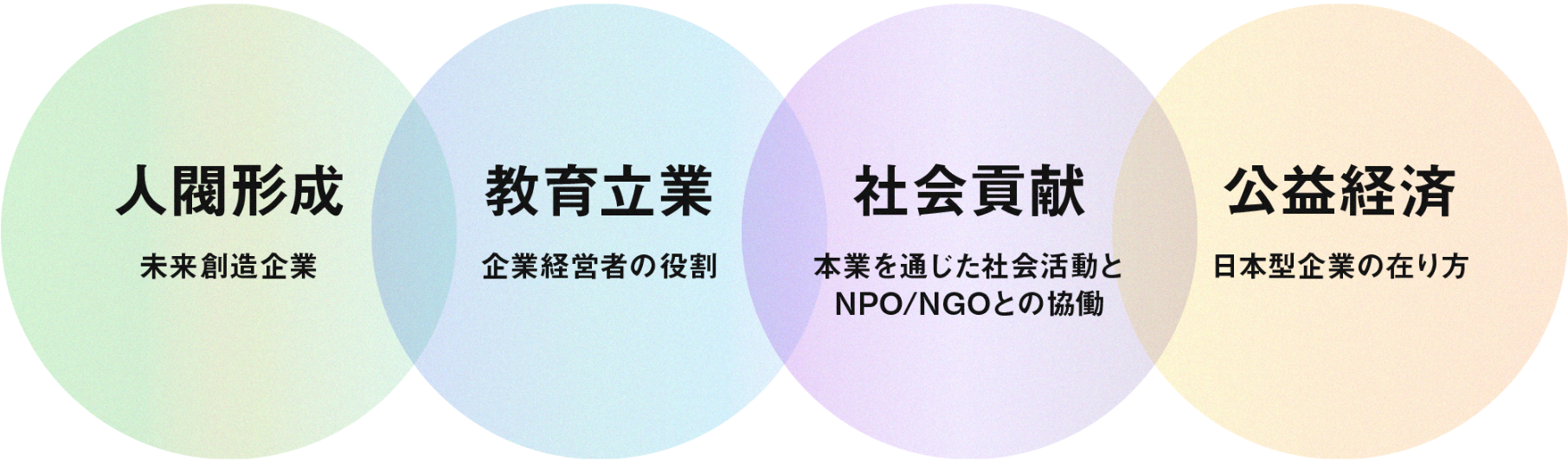 私たちが大切にする4つの柱