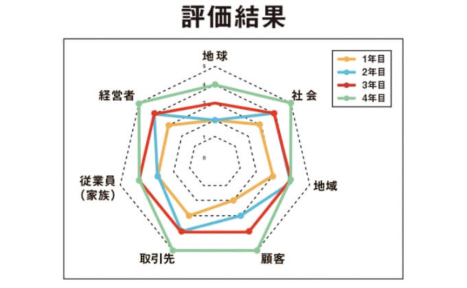 機会の活用方法02
